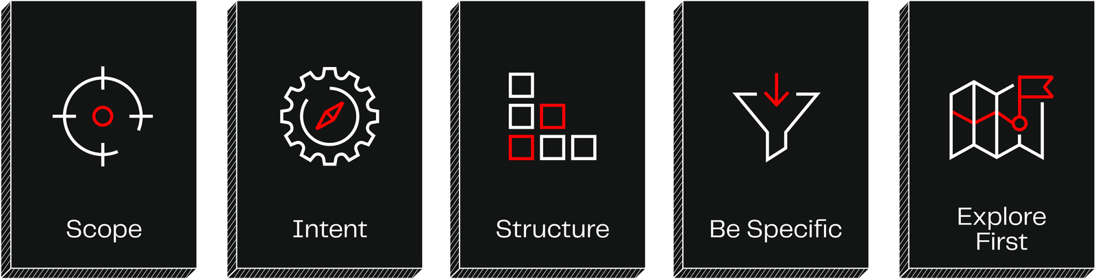 The three pillars of a good prompt
